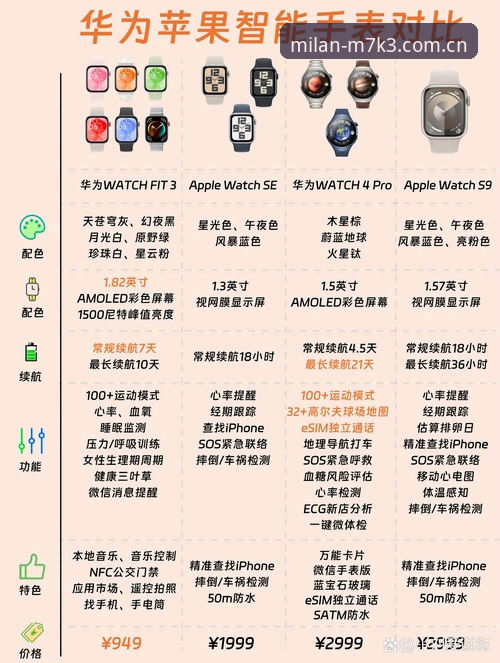 米兰M7K3手表功能特点 vs 同类竞品：精准设计与实用性的全面对比